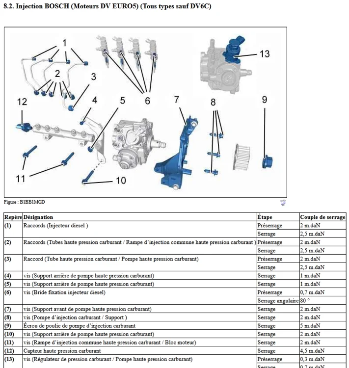 schéma couple serrage injecteurs 1.6 BlueHdi