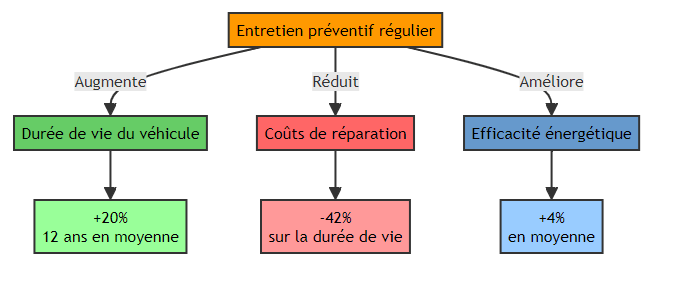 graphique prevention claquement moteur